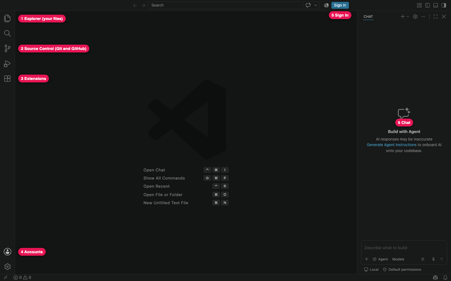 The VS Code window with six labelled areas: Explorer, Source Control, Extensions, Accounts, Sign In and Chat.